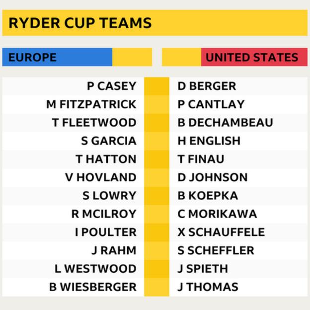 Les équipes européennes et américaines de la Ryder Cup pour le détroit de Whistling