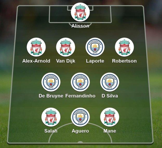 Manchester City V Liverpool: Mohamed Salah And Sergio Aguero Make Your ...