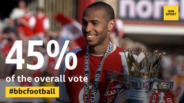 Thierry Henry holding the Premier League trophy