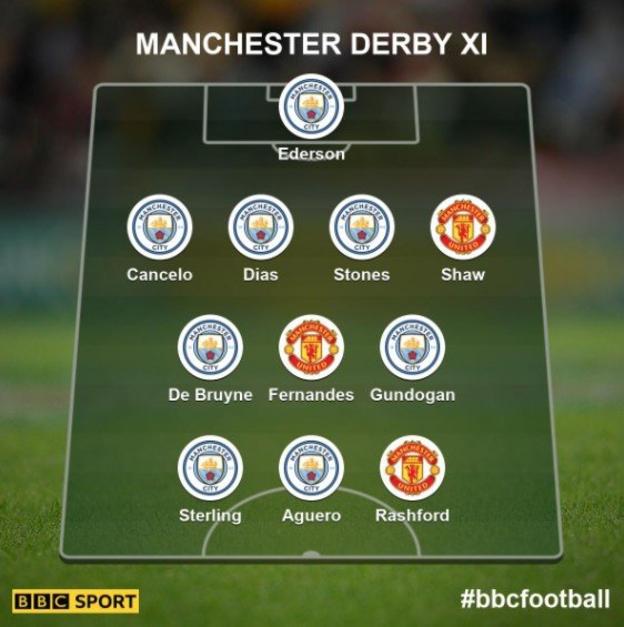 Man City V Man Utd: Who Made Your Combined Manchester Derby XI - BBC Sport