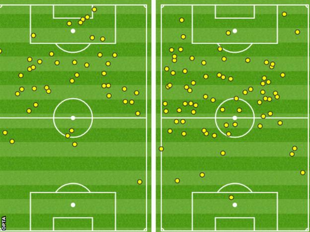 Ronaldo v Bale touches