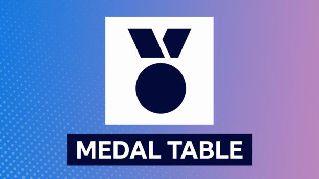 World Championships 2019 Medal Table And Gb Medallists At Doha