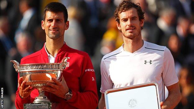 Novak Djokovic