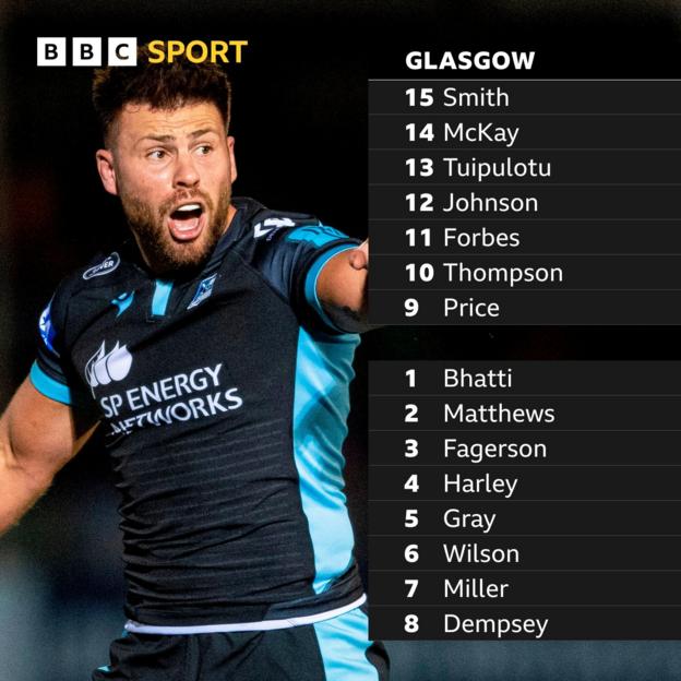 Glasgow XV