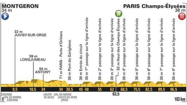 Stage 21