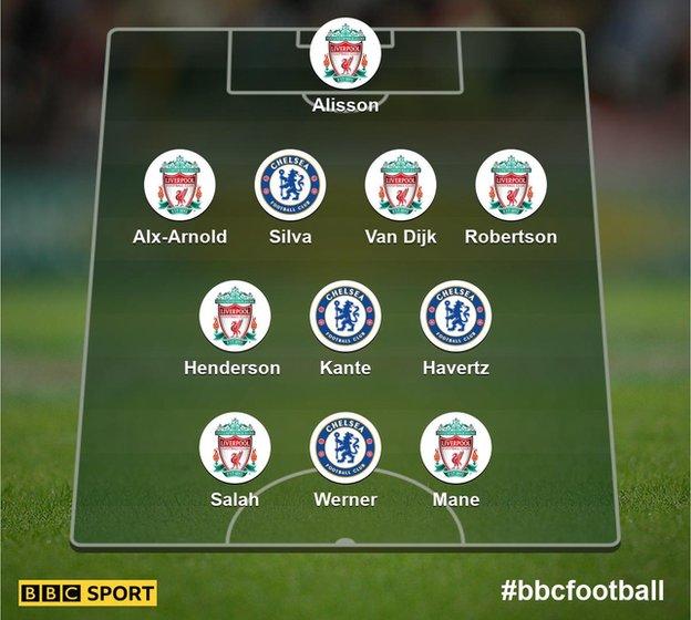 Your Chelsea v Liverpool XI