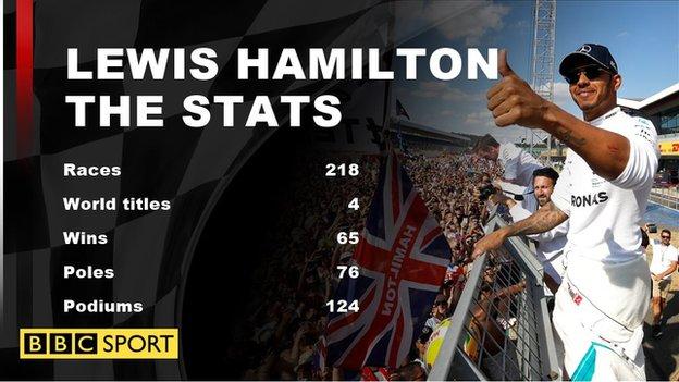 Lewis Hamilton's Formula 1 career statistics - BBC Sport