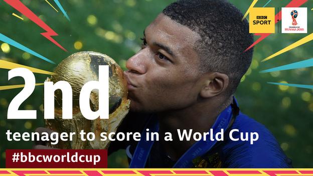 Kylian Mbappe becomes the second teenager to score in a World Cup final