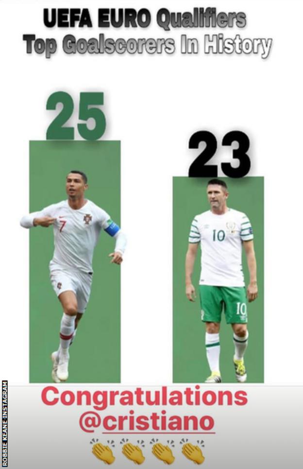 Cristiano Ronaldo Breaks Robbie Keane S Scoring Record c Sport