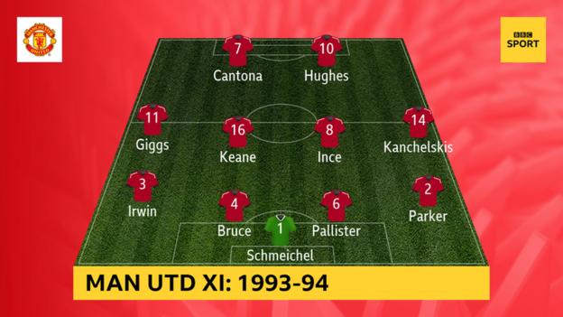 Man Utd 1993-94: Schmeichel, Parker, Bruce, Pallister, Irwin, Keane, Ince, Kanchelsksi, Giggs, Cantona, Hughes