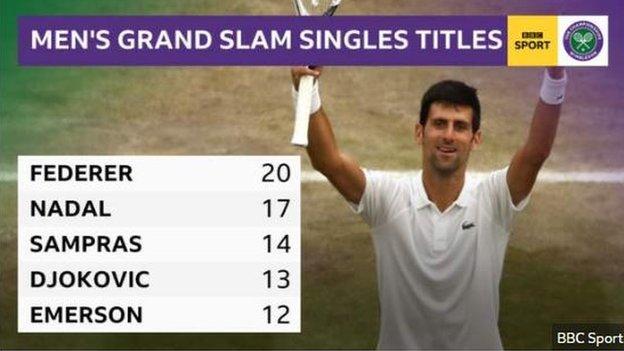 Graphic showing the top five male Grand Slam singles champions