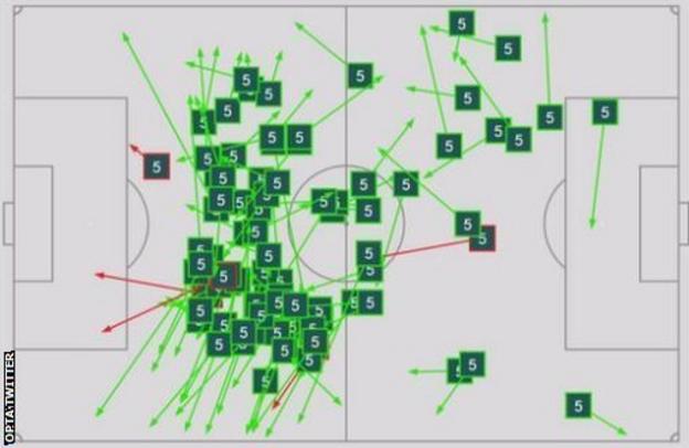 Premier League stats: Mourinho, Jorginho, Huddersfield ...