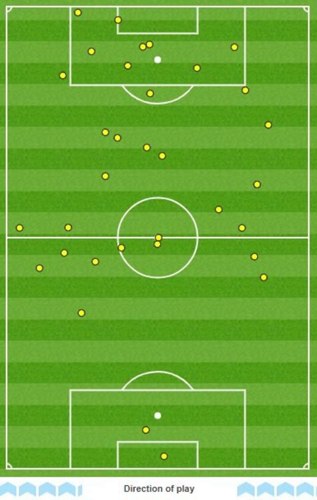 Alvaro Morata's touch map