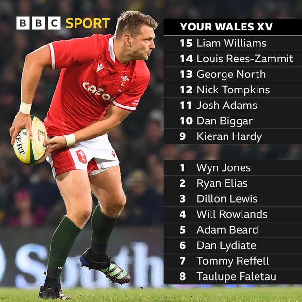 Team selected by BBC Sport online voters for the third Test against South Africa