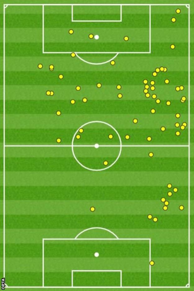 Phil Foden's touchmap against Wolves