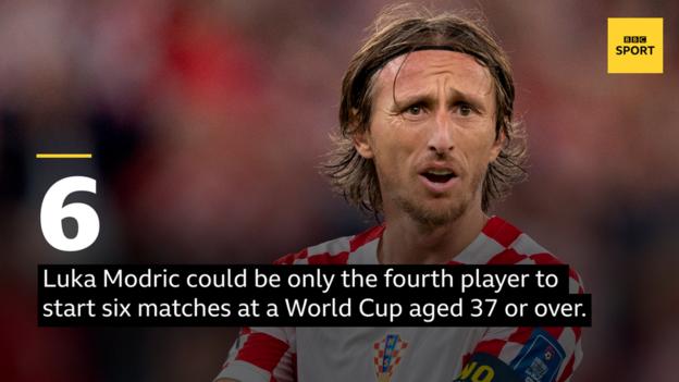 Croatia's Luka Modric