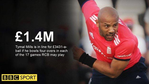 Tymal Mills