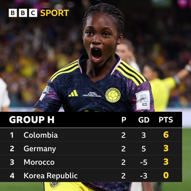 WWC 2023 Group H