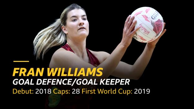 Fran Williams - goal defence/goal keeper, debut - 2018, caps - 28, first world cup - 2019