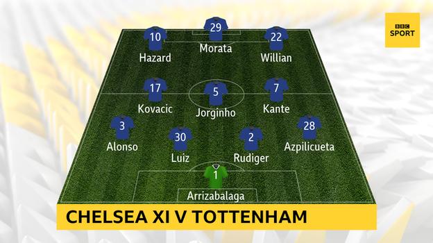 Chelsea XI v Tottenham: Arrizabalaga; Azpilicueta, Rudiger, Luiz, Alonso; Kante, Jorginho, Kovacic; Willian, Morata, Hazard