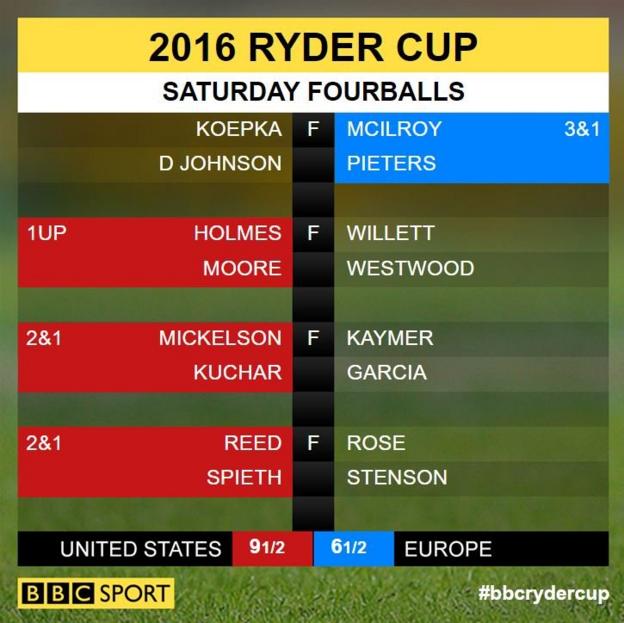Ryder Cup 2016: Europe v United States final scores - BBC Sport