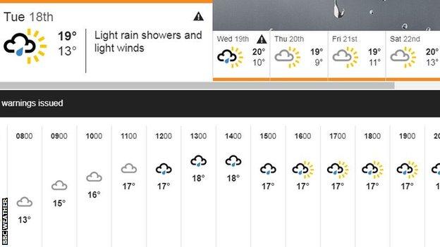 BBC Ascot weather forecast