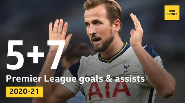 Chart showing Harry Kane has five goals and seven assists in PL this season