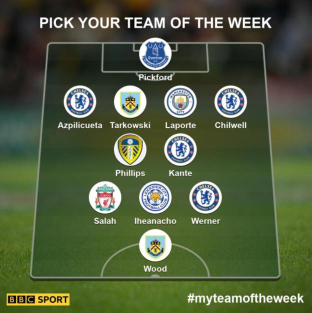 Team of the week - Pickford, Chilwell, Laporte, Tarkowski, Azpilicueta, Kante, Phillips, Werner, Iheanacho, Salah, Wood