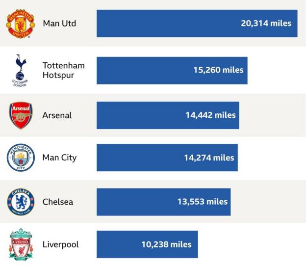 EPL pre-season matches.