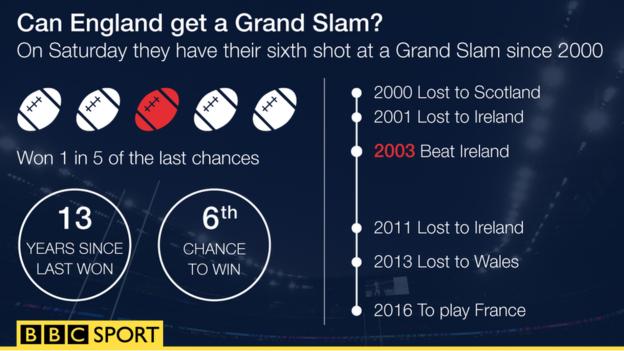 England Grand Slam