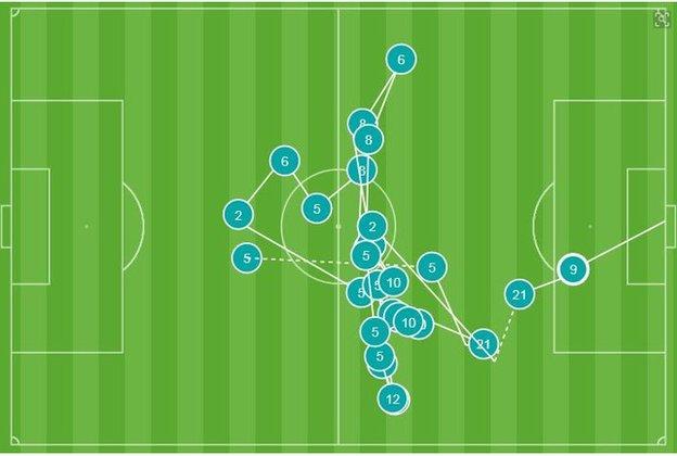 Opta stats - England's sixth goal