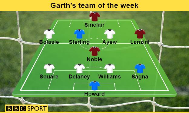 Garth's team of the week