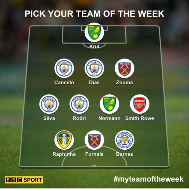 Garth Team of the Week: Kroll, Cancelo, Dias, Zouma, Silva, Rodri, Norman, Smith Roe, Ravenha, Fornals, Barnes