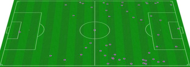 Alfredo Morelos touchmap