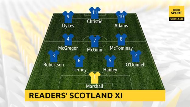 BBC Sport readers XI to face Israel