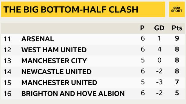 2012/13 English Premier League Table Predictions