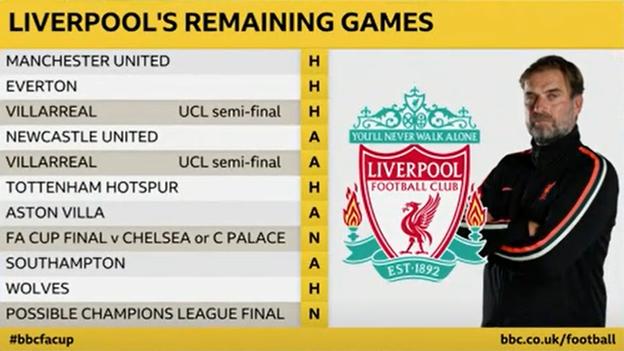 Liverpool's remamining fixtures