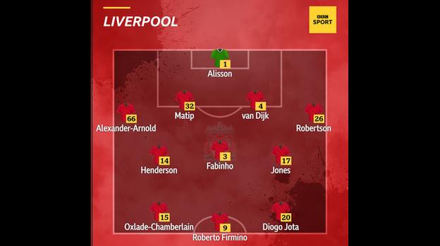 Graphic showing Liverpool's starting XI v Brentford: Alisson, Alexander-Arnold, Matip, Van Dijk, Robertson, Jones, Henderson, Fabinho, Jota, Firmino, Oxlade-Chamberlain
