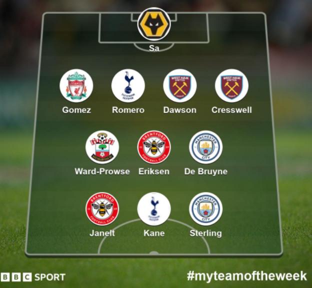 Team of the week