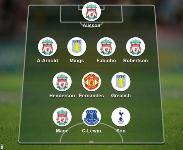 Garth's Team of the Year