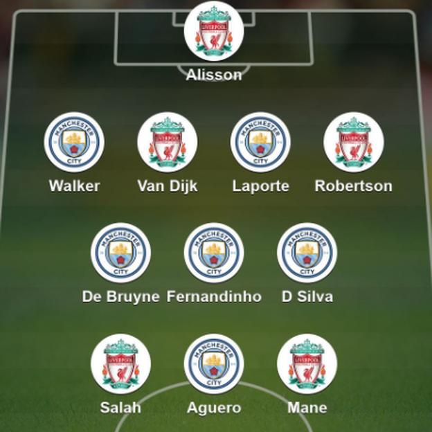 Manchester City v Liverpool: Mohamed Salah and Sergio Aguero make your ...