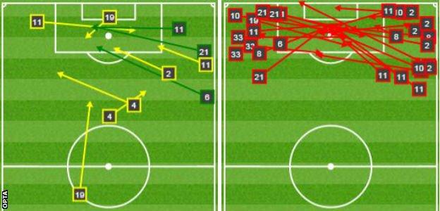 Southampton crosses