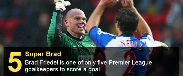 Brad Friedel