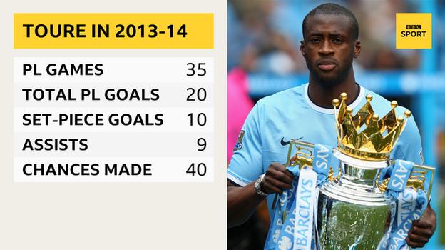 Yaya Toure in the Premier League in 2013-14