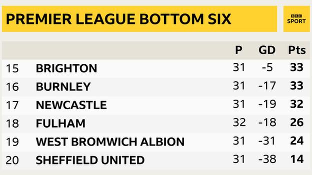 Los últimos seis de la Premier League