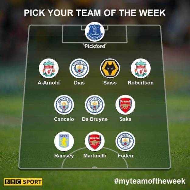 Team of the week