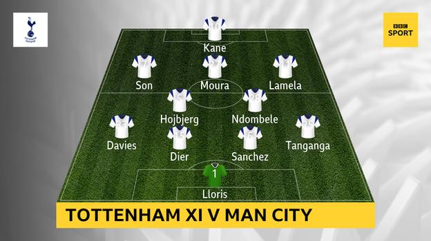 Graphic with Tottenham's starting XI against Man City: Lloris, Tanganga, Sanchez, Dier, Davies, Ndombele, Hojbjerg, Lamela, Moura, Sohn, Kane