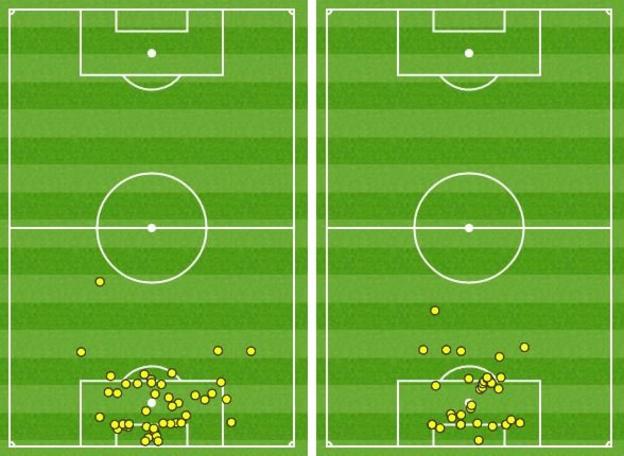 The touchmap pf Sunderland keeper Pantilimon (left) shows he was the busier keeper compared to Swansea counterpart Lukasz Fabianski