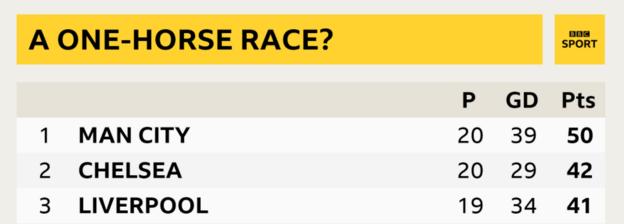 Top three in the Premier League