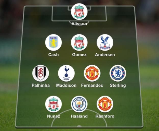 Garth Crooks' squad  of the week